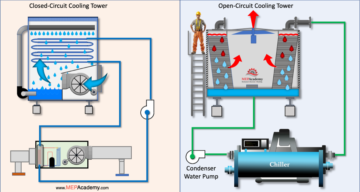 Open Circuit